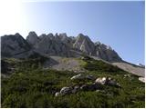 Podnar / Bodenbauer - Ovčji vrh (Kozjak) / Geissberg (Kosiak)